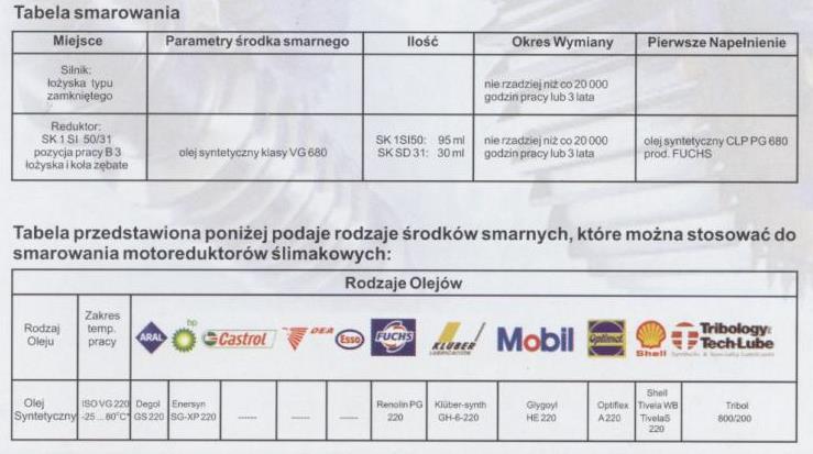 Skrobakiem usunąć smołę z dna oraz powierzchni grzewczych. NIEPRAWIDŁOWA EKSPLOATACJA Niedostateczne czyszczenie powoduje zwiększone zużycie paliwa oraz zanieczyszczenie środowiska.