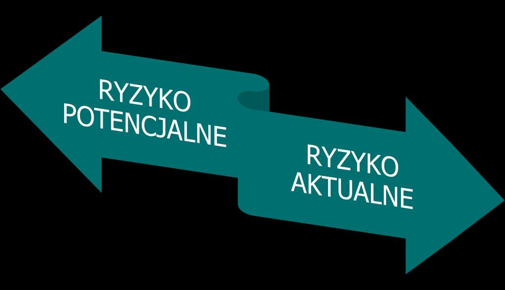 Ciąża wysokiego ryzyka a ciąża