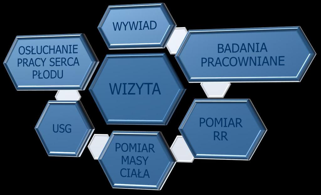 Ocena czynników ryzyka