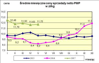 w proszku.