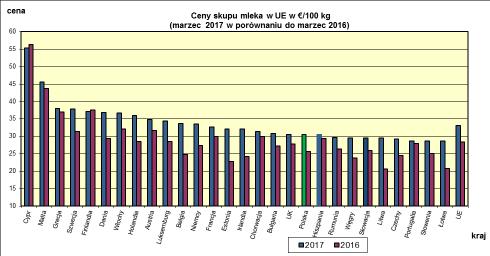 EUROPEJSKIEJ.