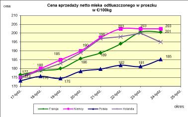 masła ekstra w blokach.