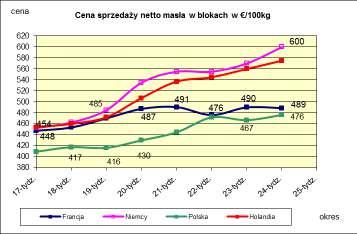 PORÓWNANIE REDNICH MIESI