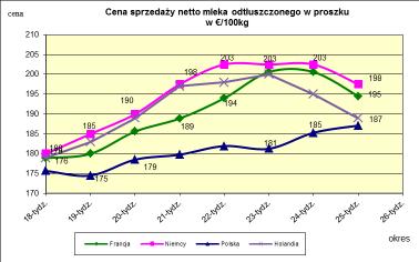 masła ekstra w blokach.