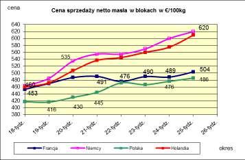 PORÓWNANIE REDNICH MIESI