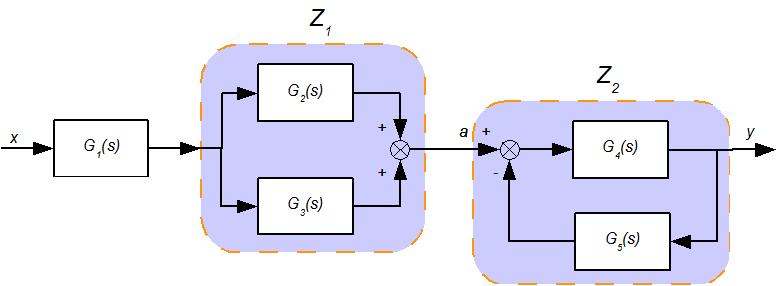 Rysunek 1.4 Wyznaczanie transmitancji zast pczych dla elementów o transmitancjach G 2, G 3 oraz G 4, G 5.