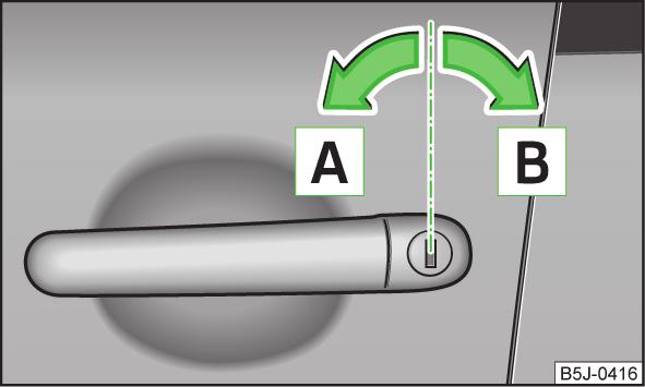 Odryglowywanie kluczykiem Rys. 32 Drzwi kierowcy: Obracanie kluczyka w celu odryglowania bądź zaryglowania Zaryglowanie samochodu nie będzie możliwe, jeżeli drzwi kierowcy są otwarte.