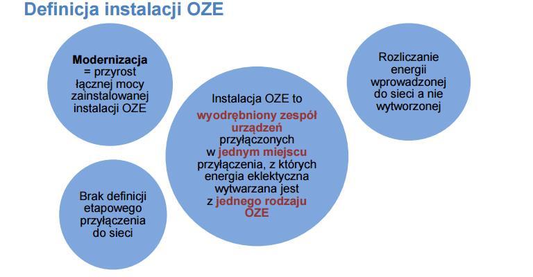 Źródło: Dominik