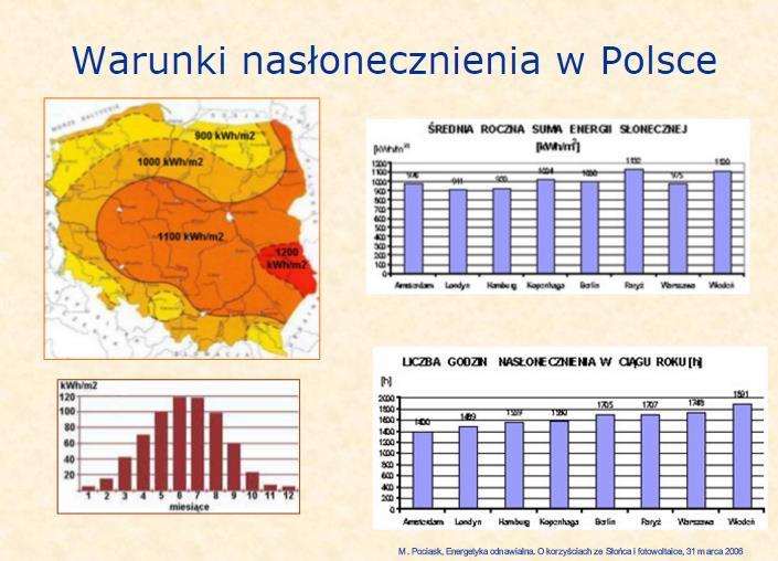Źródło: M.