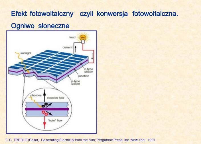 Źródło: M.