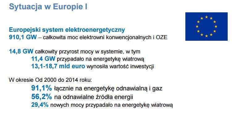 Źródło: Raport Energetyka