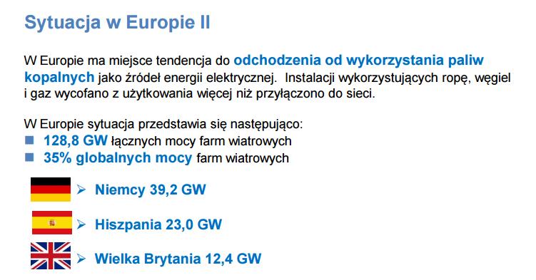 Źródło: Raport Energetyka