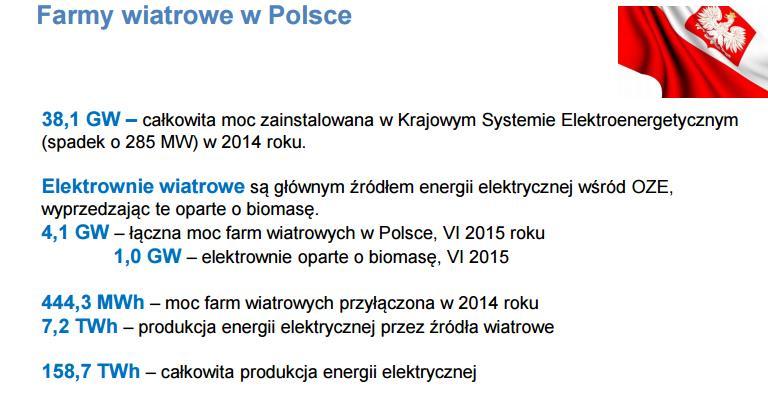 Źródło: Raport Energetyka