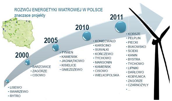 Źródło: