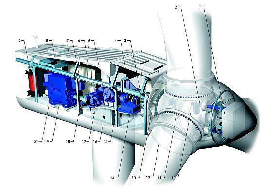 Turbina Vestas najbardziej popularna w Europie i Polsce Rys.