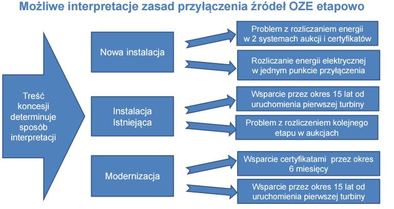 Źródło: Dominik