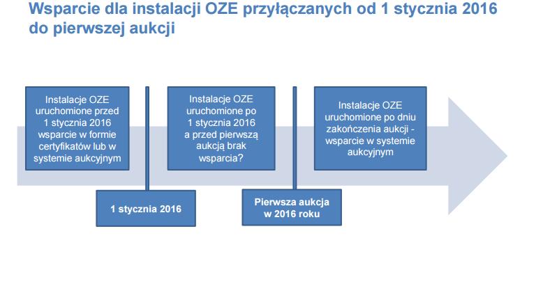 Źródło: Dominik