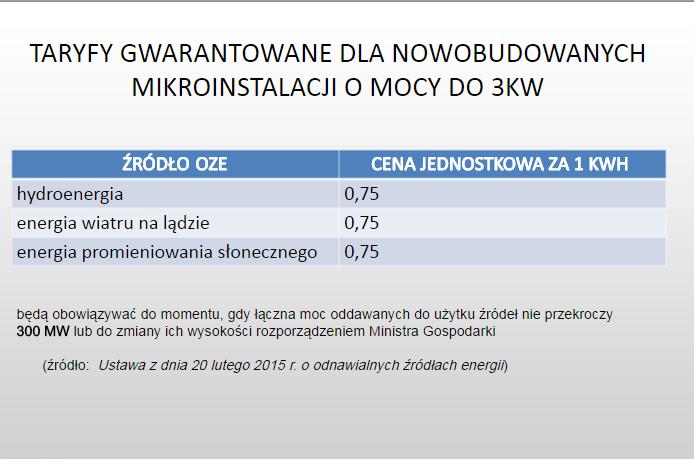 Źródło: Sylwia Koch Kopyszko,