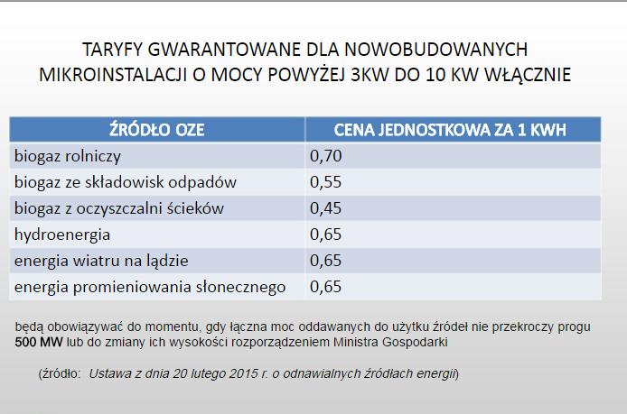 Źródło: Sylwia Koch Kopyszko,