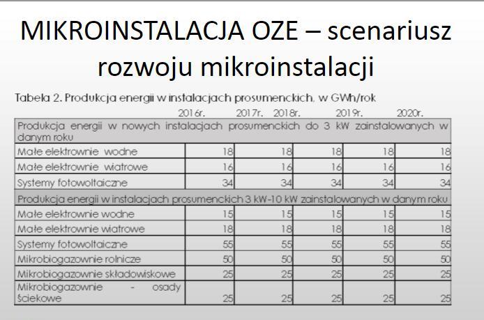 Źródło: Sylwia Koch Kopyszko,