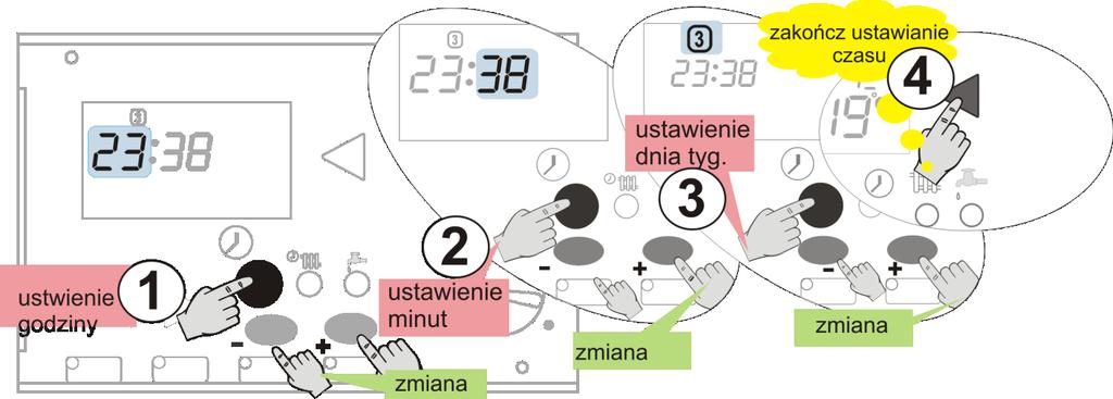 Przyjmuje się, że temperatura dzienna(komfortu) jest wyższa od nocnej(obniżonej). W programie AUTOMATYCZNYM (patrz str.