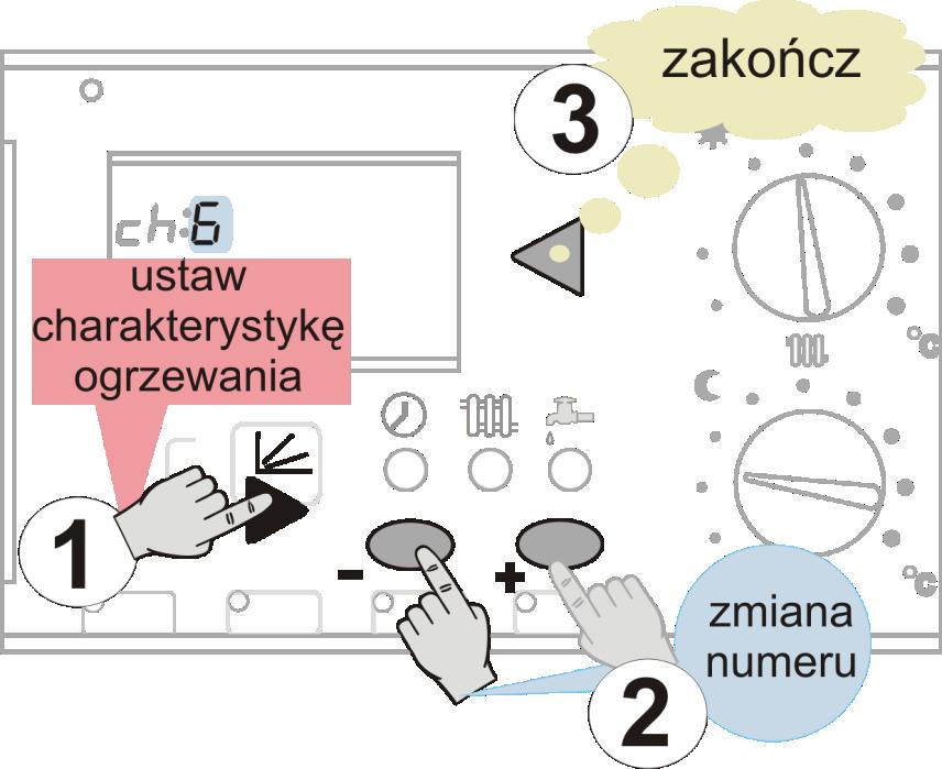 Wybór krzywej grzewczej -Instrukcja użytkownika - Charakterystyka Optymalna krzywa grzewcza zależy od rodzaju systemu ogrzewania (grzejniki, ogrzewanie podłogowe.