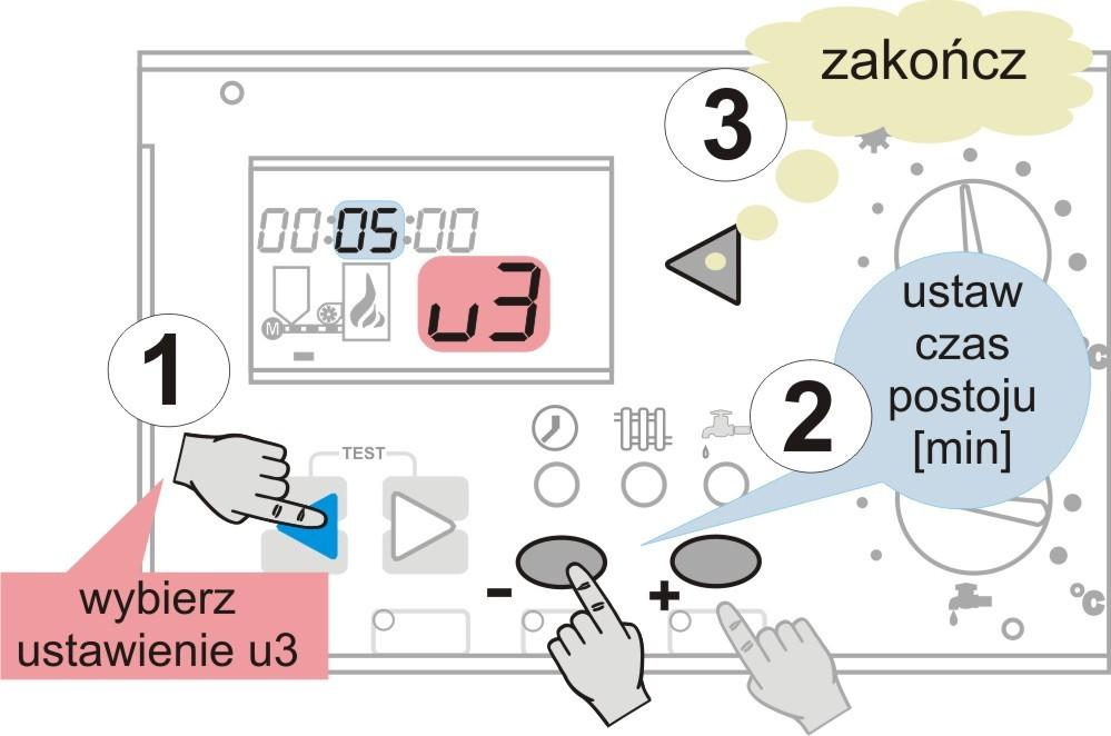 Jest to czas pomiędzy kolejnymi cyklami podawania paliwa do kotła C.O. w trybie pracy automatycznej.