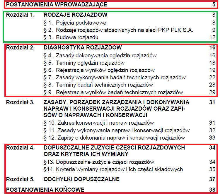 Historia wydań: 18 maja 2005 4 maja