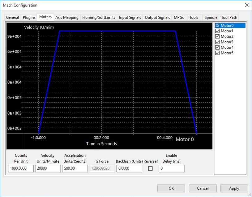 7. Skonfigurować parametry dynamiki i skalowania ruchu dla używanych silników (zakładka Motors ). Parametry powinny być oczywiście zgodne z posiadaną maszyną i napędami. Poniżej przykład: a.