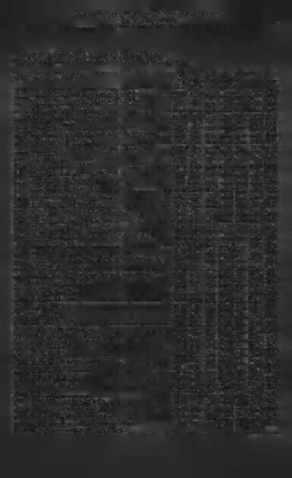 Content o f heavy metals in road coarse dust o f Warsaw environs 75 TABLE 1. Total content of heavy metals in the road dusts TABELA 1. Ogólna zawartość metali ciężkich w pyle drogowym Lp.
