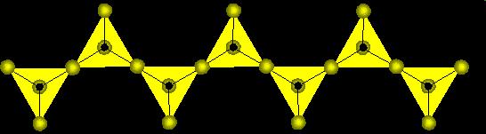 I O Si O Si O I I O O O I I Struktura krzemionki Bandsilicate