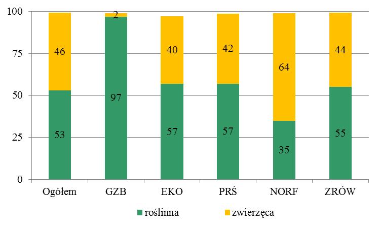 26 Wioletta Wrzaszcz, Konrad Prandecki towała się na poziomie 7,3 tys. zł/ha (rys. 3a).