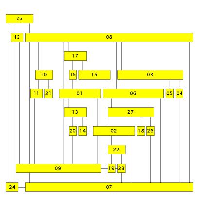 (a) Planar graph (b) Non-planar graph Rysunek 11.2.