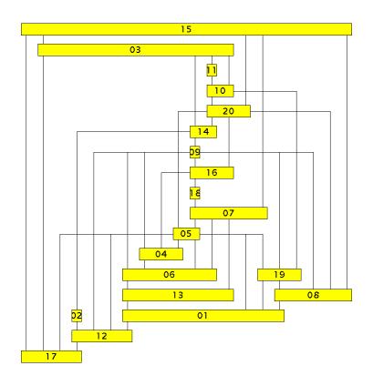 Convex drawing Wielokąt jest skończonym zbiorem odcinków, takim że punkt końcowy każdego z nich jest wspólny dla dokładnie