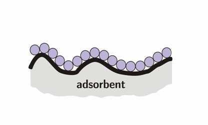 Izoterma Langmuira wiązanie z adsorbentem może być chemiczne lub fizyczne, na tyle silne, by cząsteczki nie przemieszczały się stan