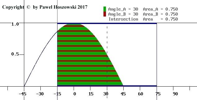 Page 10 / 17 Należy teraz wprowadzić prawdopodobieństwo warunkowe, jest to poniżej wytłumaczone. Jeśli foton_1 nie przeszedł, to kąt faktyczny T1 nie spełniał warunku przejścia.
