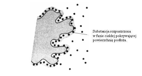 Chromatografia