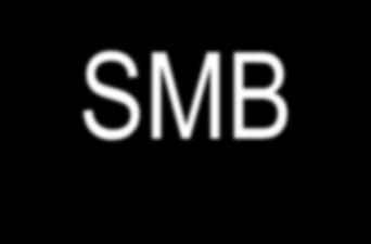 Idea symulowanego ruchu złoża - SMB Desorbent I II III IV A B Solid stream Extract (A) Feed (A,B) Raffinate (B) Feed (1+2)