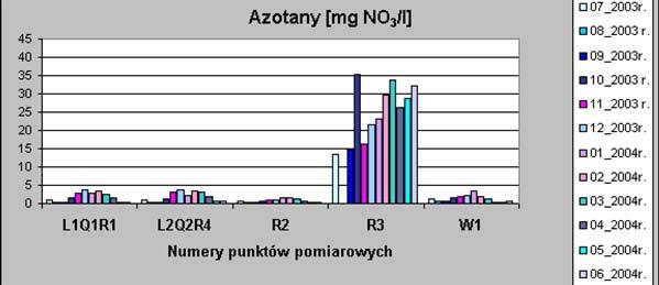 WODY POWIERZCHNIOWE
