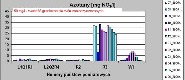 fizykochemiczne w