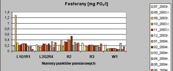 WODY POWIERZCHNIOWE