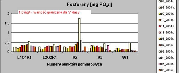 fizykochemiczne w