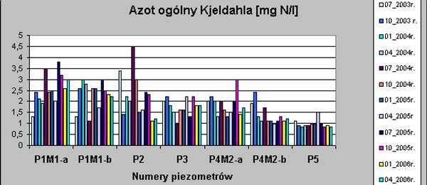 wód zanieczyszczonych 3