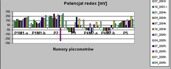 klasy 3000 S/cm wartość