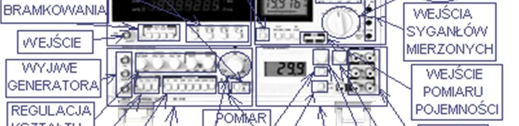 BNC generatora c) Za pomocą przełączników wyboru czasu bramkowania (GATE TIMER) ustalamy co jaki czas będzie następował pomiar d) Przełącznikami trybu pracy