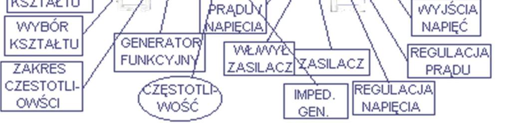 zapamiętanie wyniku (HOLD) skala (ATTEN)1/10 lub 1 2.