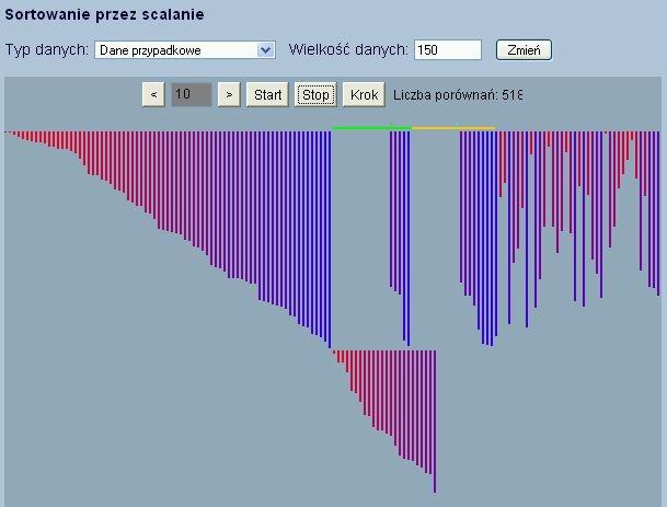 Sortowanie przez scalanie DEMO Posortowana jest już pierwsza połowa ciągu i w trakcie sortowania drugiej połowy, scalane są dwa podciągi z pierwszej części