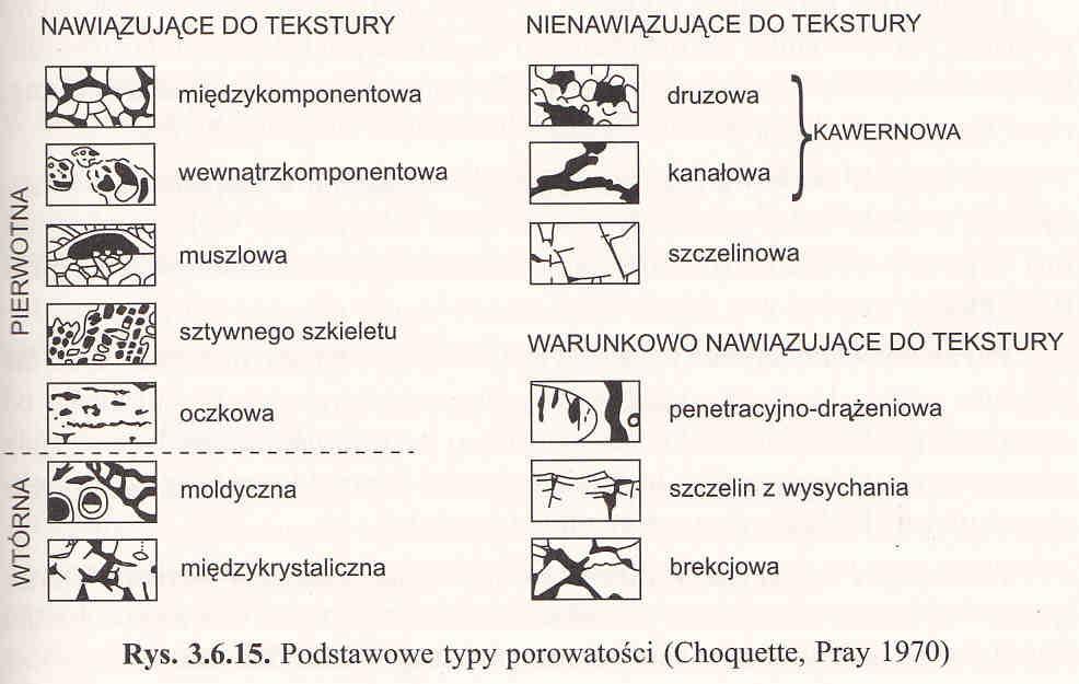 Porowatość