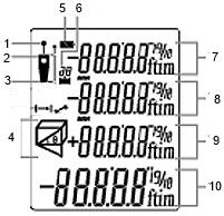 Wskaźnik aktywności wiązki laserowej. 2. Pomiar względem górnej części obudowy. 3. Pomiar względem dolnej części obudowy. 4. Wskaźnik funkcji pomiarowej. 5. Wskaźnik zużycia baterii. 6.