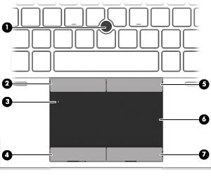 2 Poznawanie komputera Część górna Płytka dotykowa TouchPad Element Opis (1) Drążek wskazujący (tylko wybrane modele) Umożliwia przesuwanie wskaźnika, a także zaznaczanie oraz aktywowanie elementów